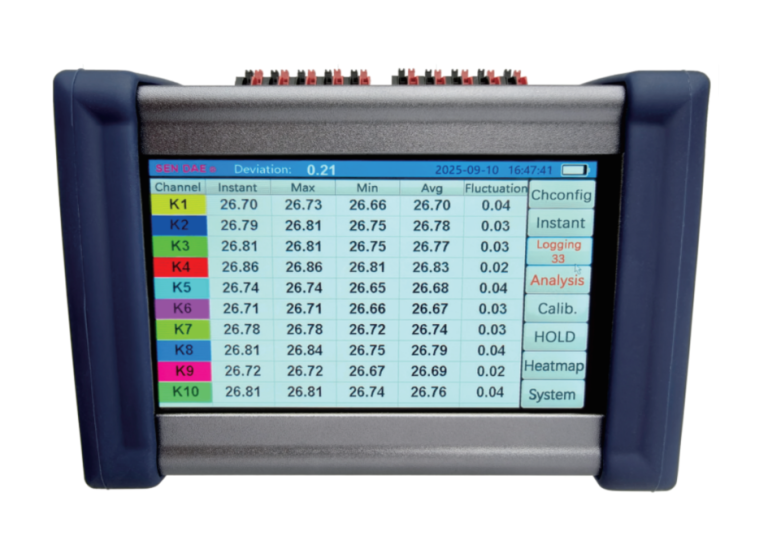 multifunction daq